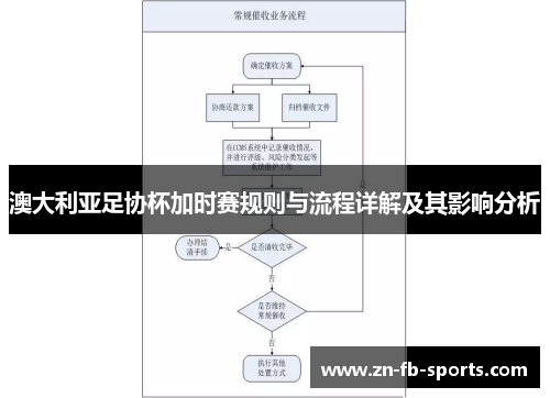 澳大利亚足协杯加时赛规则与流程详解及其影响分析 澳大利亚足协杯加时赛规则与流程详解及其影响分析