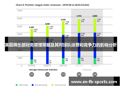 英超俱乐部财务管理策略及其对球队运营和竞争力的影响分析 英超俱乐部财务管理策略及其对球队运营和竞争力的影响分析