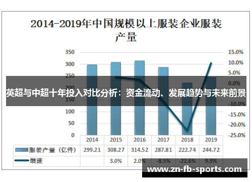 英超与中超十年投入对比分析：资金流动、发展趋势与未来前景