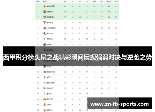 西甲积分榜头尾之战精彩瞬间展现强弱对决与逆袭之势