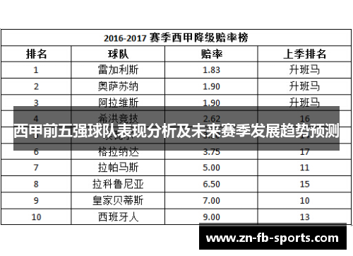 西甲前五强球队表现分析及未来赛季发展趋势预测