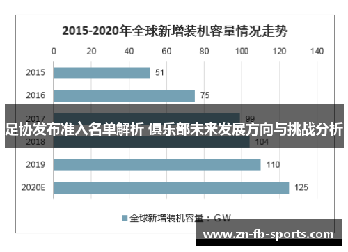 足协发布准入名单解析 俱乐部未来发展方向与挑战分析 足协发布准入名单解析 俱乐部未来发展方向与挑战分析