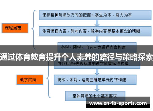 通过体育教育提升个人素养的路径与策略探索