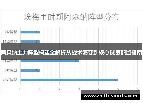 阿森纳主力阵型构建全解析从战术演变到核心球员配置指南 阿森纳主力阵型构建全解析从战术演变到核心球员配置指南