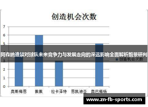 阿森纳遭禁对球队未来竞争力与发展走向的深远影响全面解析前景研判 阿森纳遭禁对球队未来竞争力与发展走向的深远影响全面解析前景研判