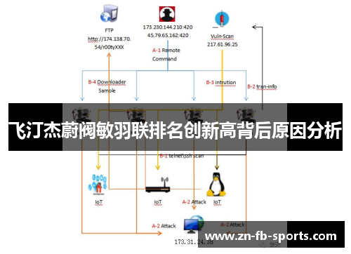 飞汀杰蔚阀敏羽联排名创新高背后原因分析 飞汀杰蔚阀敏羽联排名创新高背后原因分析